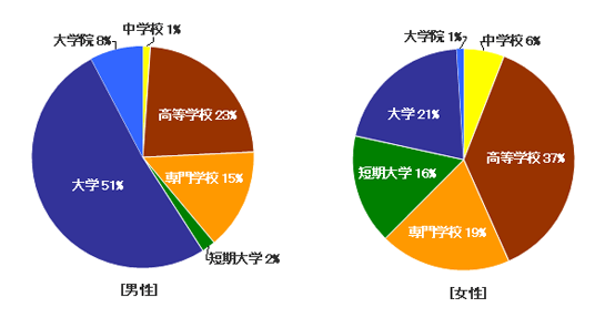 %e3%83%a9%e3%83%96%e3%82%b5%e3%83%bc%e3%83%81%e7%99%bb%e9%8c%b2%e8%80%85%e3%81%ae%e5%ad%a6%e6%ad%b4