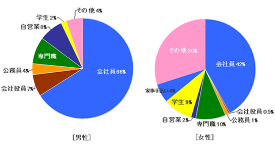 %e3%83%a9%e3%83%96%e3%82%b5%e3%83%bc%e3%83%81%e7%99%bb%e9%8c%b2%e8%80%85%e3%81%ae%e8%81%b7%e6%a5%ad